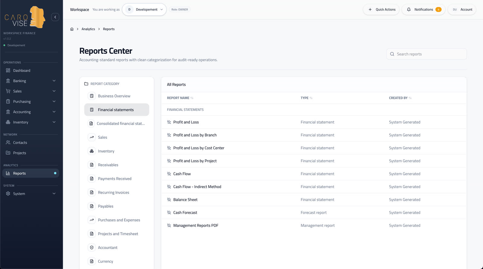 CaroVise Reports Center with profit and loss, cash flow, balance sheet, cash forecast, and management reports